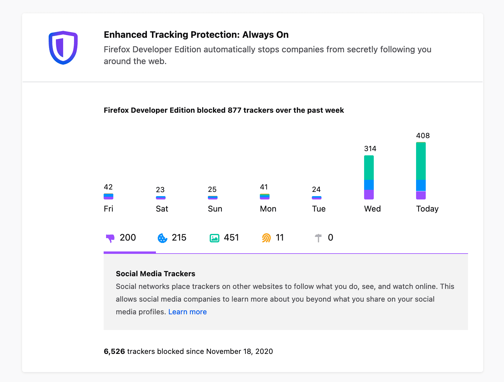 Blocked trackers